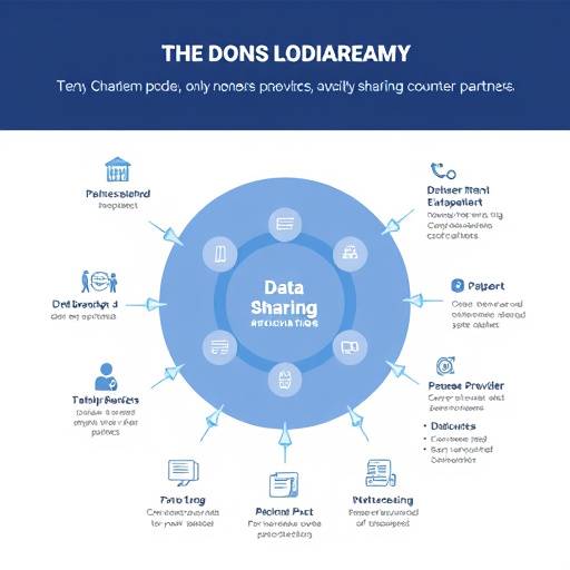 Diagram showing data sharing with service providers and partners